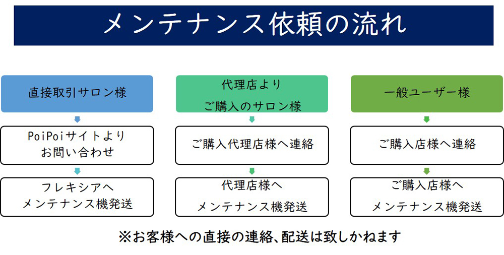 機器メンテナンス』と『セルクリスタルユーザー登録』について 機器メンテナンス』と『セルクリスタルユーザー登録』について