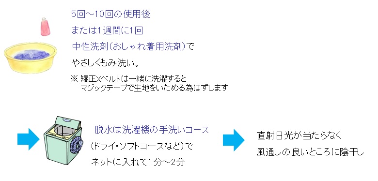 サポーターの洗濯方法 - エステサロン向け美容機器・基礎化粧品の